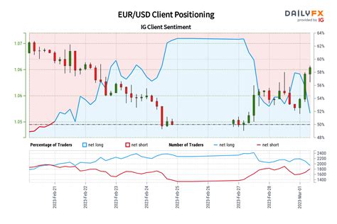 180 USD into EUR: A Comprehensive Guide