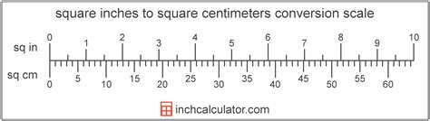 180.5 in Square Centimeters