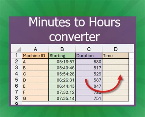 18000 Minutes to Hours: A Comprehensive Guide to Time Conversion