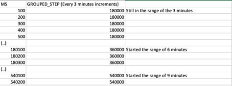 180000 ms to minutes