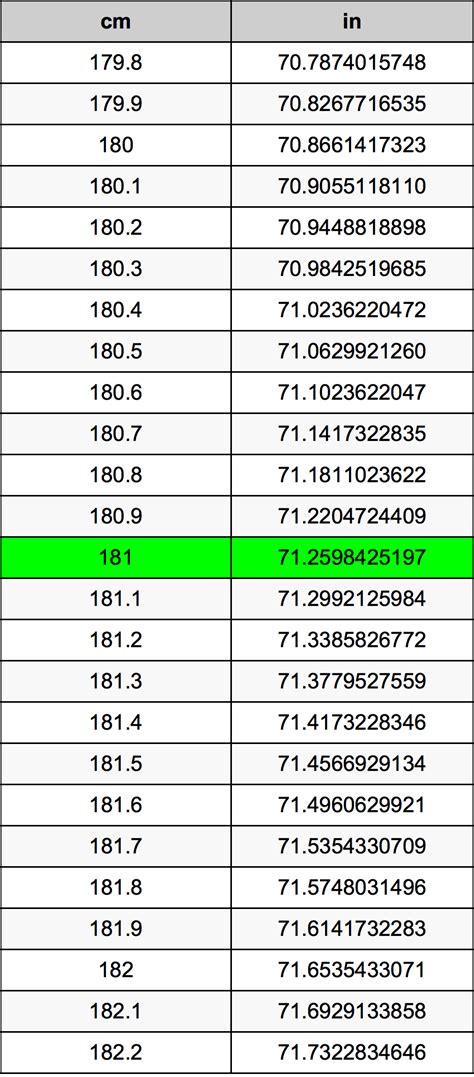 181 centimeters