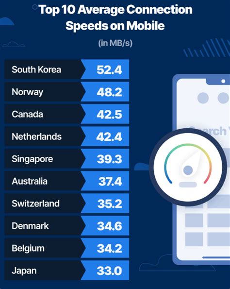 184 mbps to mbs: Exploring the World of High-Speed Internet