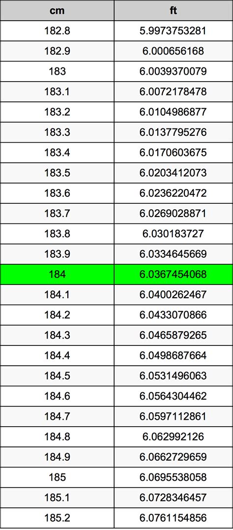 184cm to Feet: The Complete Conversion Guide