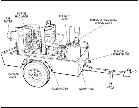 185 dpq sullair air compressor parts manual pdf Doc