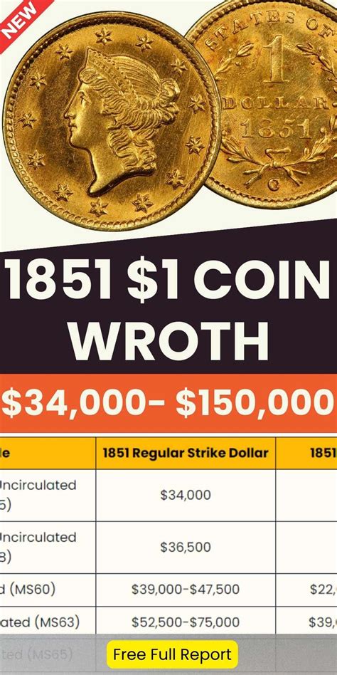 1851 Dollar Coin Value: A Comprehensive Guide to Rarity, Grading, and Market Value