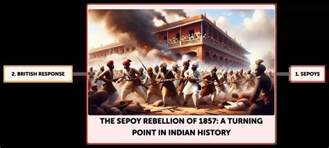 1857 A Turning Point in Indian History Epub