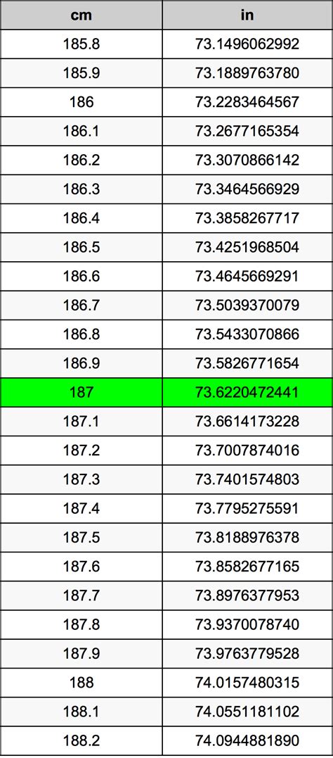 187 cm to in: Unveiling the Height Conversion Quandary