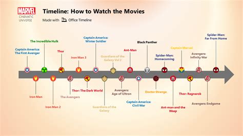 1881 to 2024 Years of Cinematic Evolution