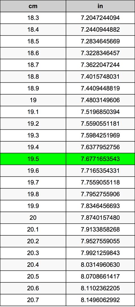 19.5 cm to inches