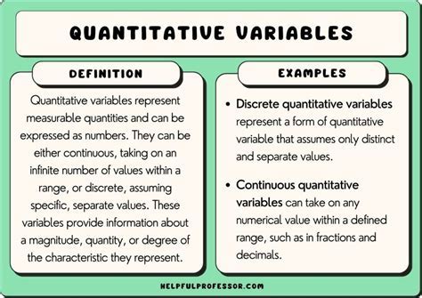 190 out of 200 as a Percentage: Uncover the Relationship between Quantitative Measurements