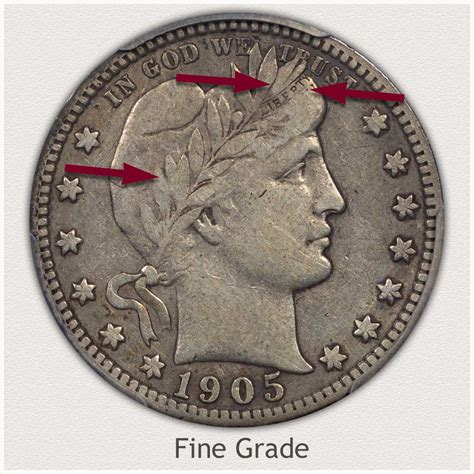 1900 Quarter Value: A Comprehensive Guide to its History, Value, and Rarity