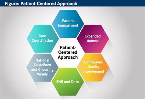 1903113-2: The Ultimate Guide to Customer-Centric Healthcare