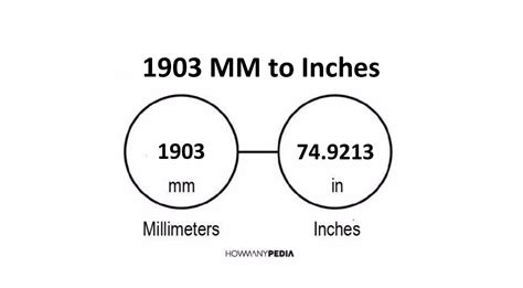 1903mm to inches