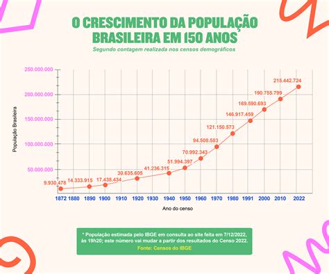 1911 Aposta: Desvendando a Estimativa Populacional Brasileira