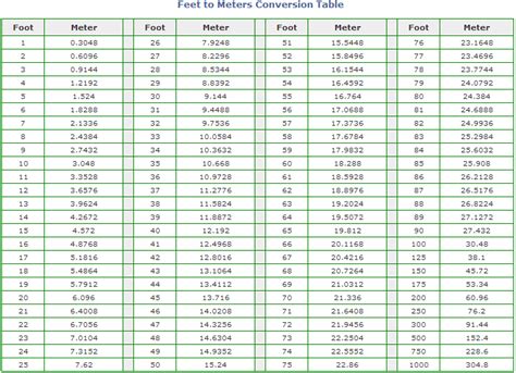 192 Feet in Meters: The Ultimate Conversion Guide