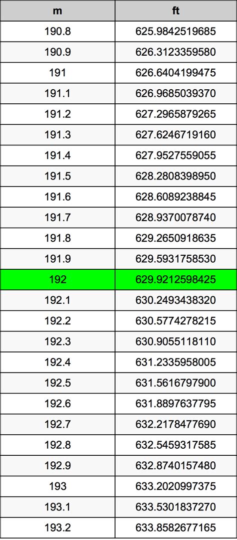 192 feet in meters