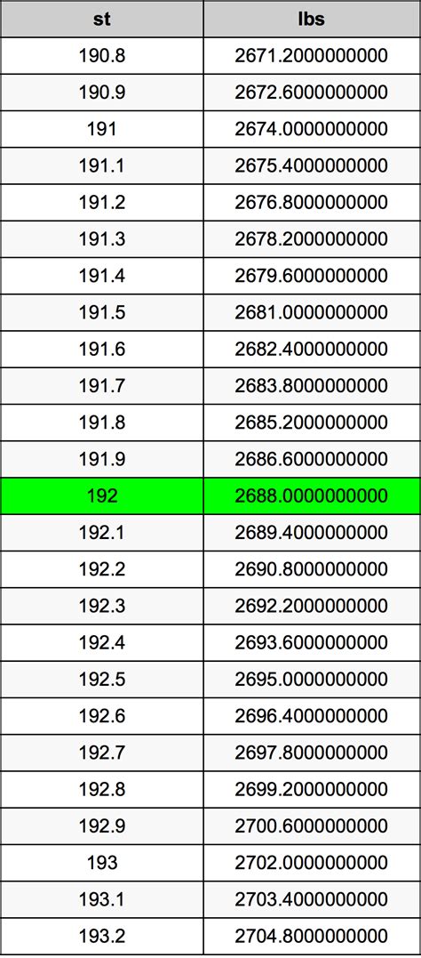 192 pounds in stone