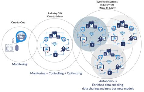 192-103LET-A01: A Paradigm Shift in Industry 4.0 Solutions