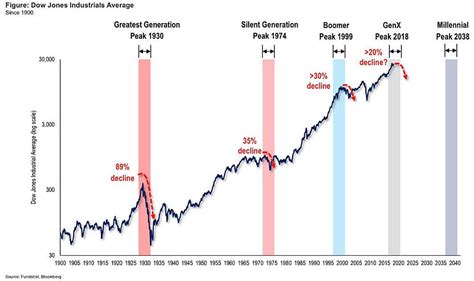 1920 Stock Market Chart