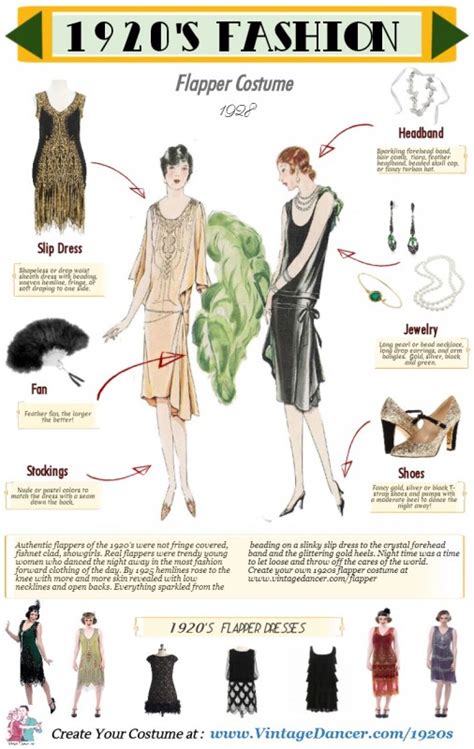 1920s Dresses: A Guide to the Flappers' Fashion