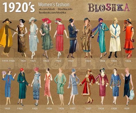 1920s Women's Dress: A Decade of Style and Innovation