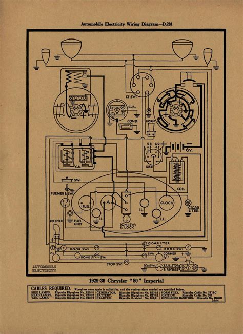 1929 wiring diagram Ebook Doc