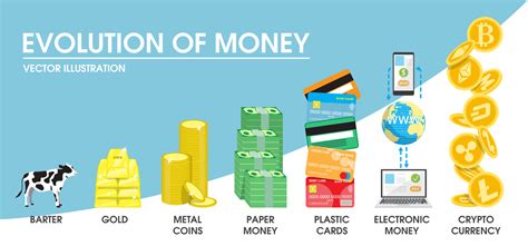 1940 Money to Now: A Journey Through Currency Evolution