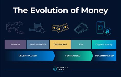 1940 Money to Now: The Evolution of Currency