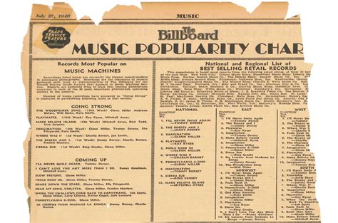 1940s Music Charts