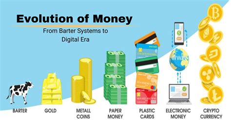 1940s-2020s: The Evolution of Money