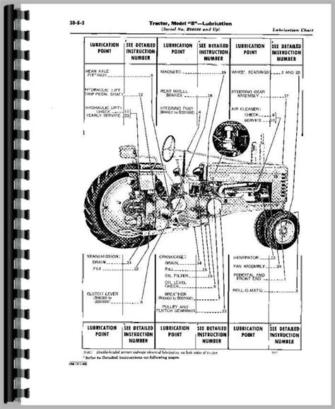 1947 john deere b service manual pdf Reader