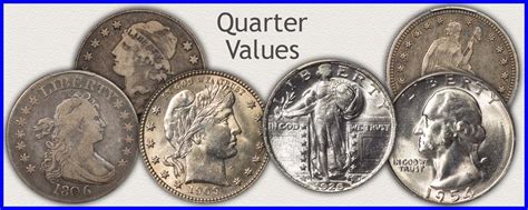 1949 Quarter Worth: A Comprehensive Guide to Valuing Your Coin