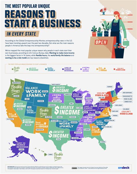 1950 How Much To Start A Business: Complete Breakdown