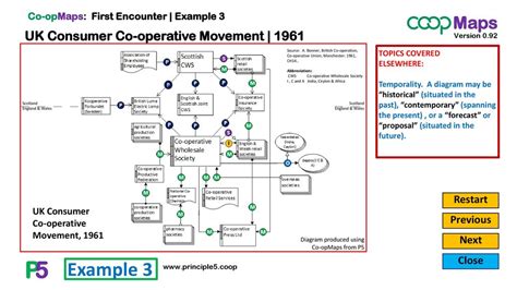 1961: First Encounter