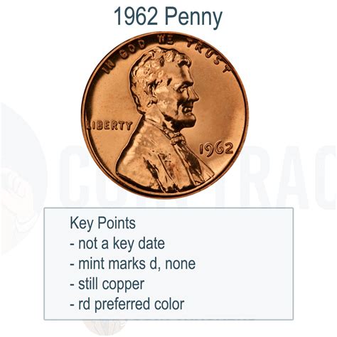 1962 D Penny Value: A Collector's Guide to its History, Rarity, and Worth