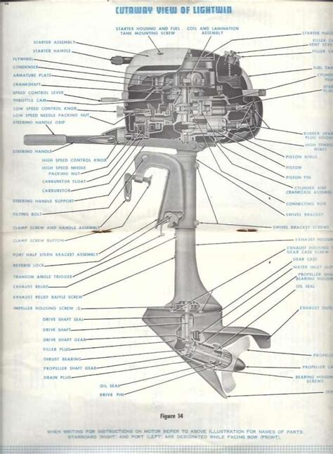 1965 evinrude manual lightwin Kindle Editon