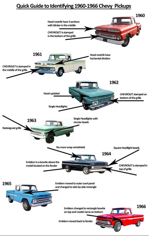 1966 chevy pickup for user guide Kindle Editon