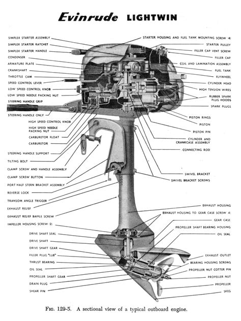 1968 Evinrude Lightwin 3 PDF PDF