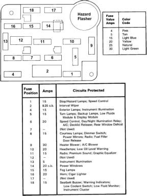 1969 mustang fuse box diagram PDF