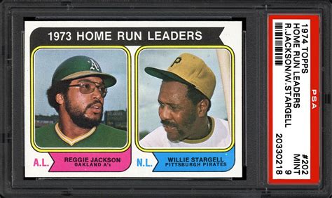 1974 Home Run Leaders: A Comprehensive Analysis