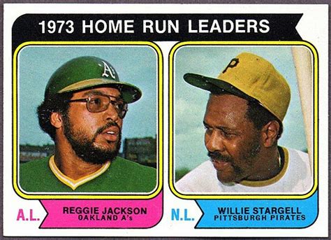 1974 Home Run Leaders: A Look Back at the Best