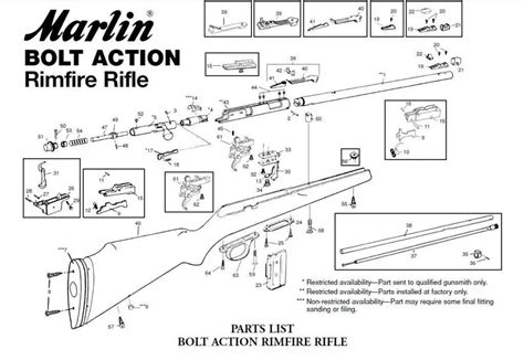 1974 marlin 22 model 40 how to remove barrel