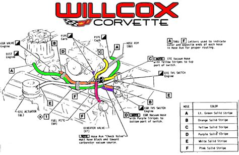 1976 corvette vacuum diagram Doc