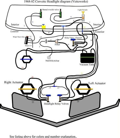 1979 corvette vacuum diagram Doc