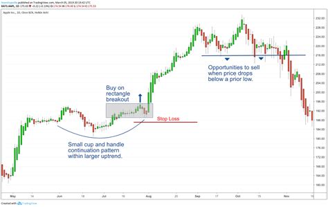 1979-1980 Currency Trading: