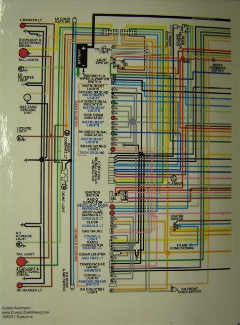 1981 corvette color coded wiring diagram what color Reader