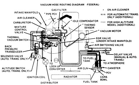 1982 chevy s 10 vacuum diagram PDF