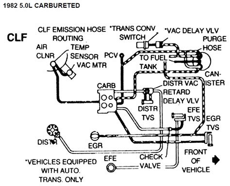 1985 chevy c10 vacuum diagram Ebook Epub