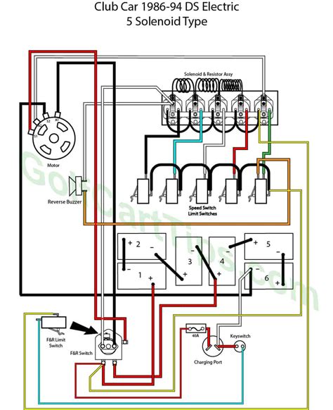 1985 club car wiring diagram Epub