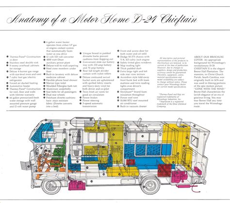 1985 winnebago chieftain manual pdf Kindle Editon